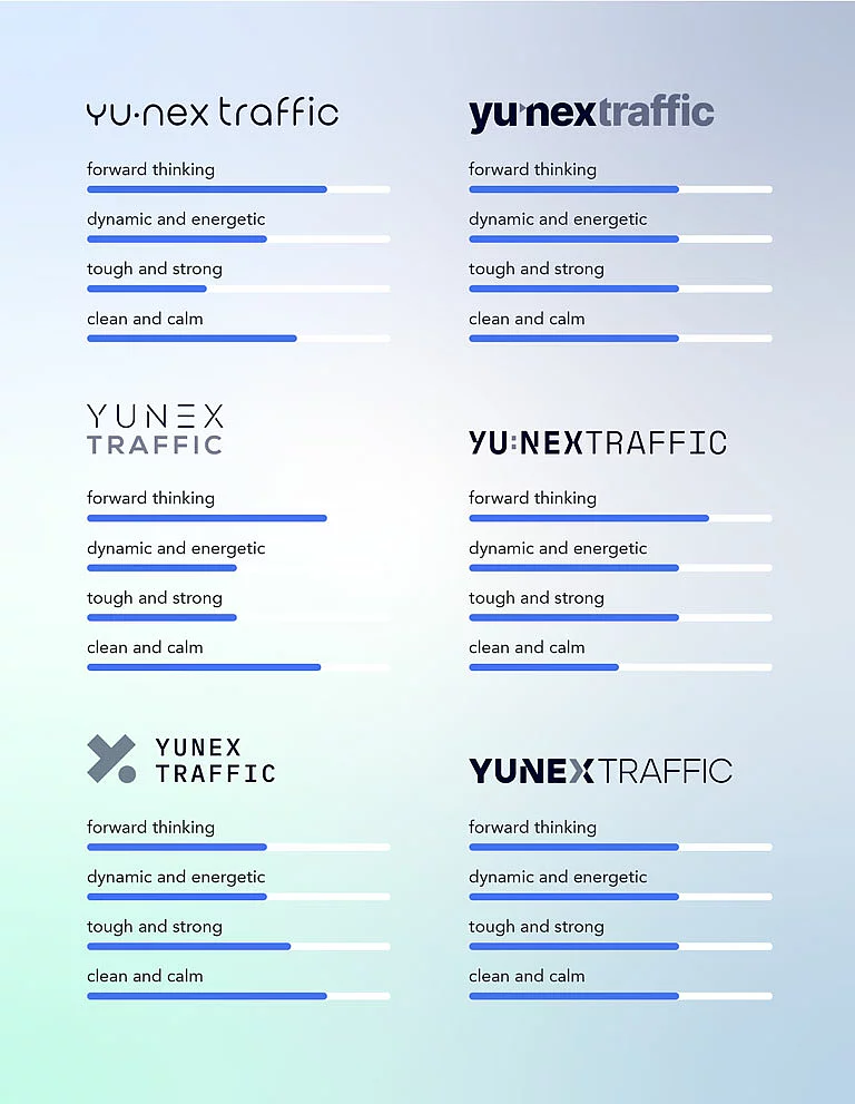 Brand-Audits Brand-Audits