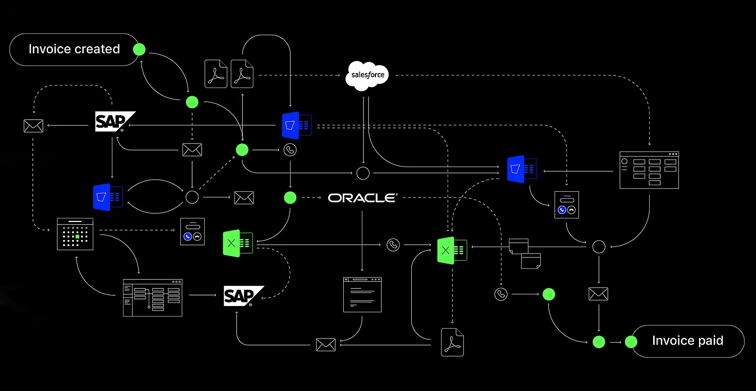 Zu sehen ist das Brand Design von Celonis designt von SNK