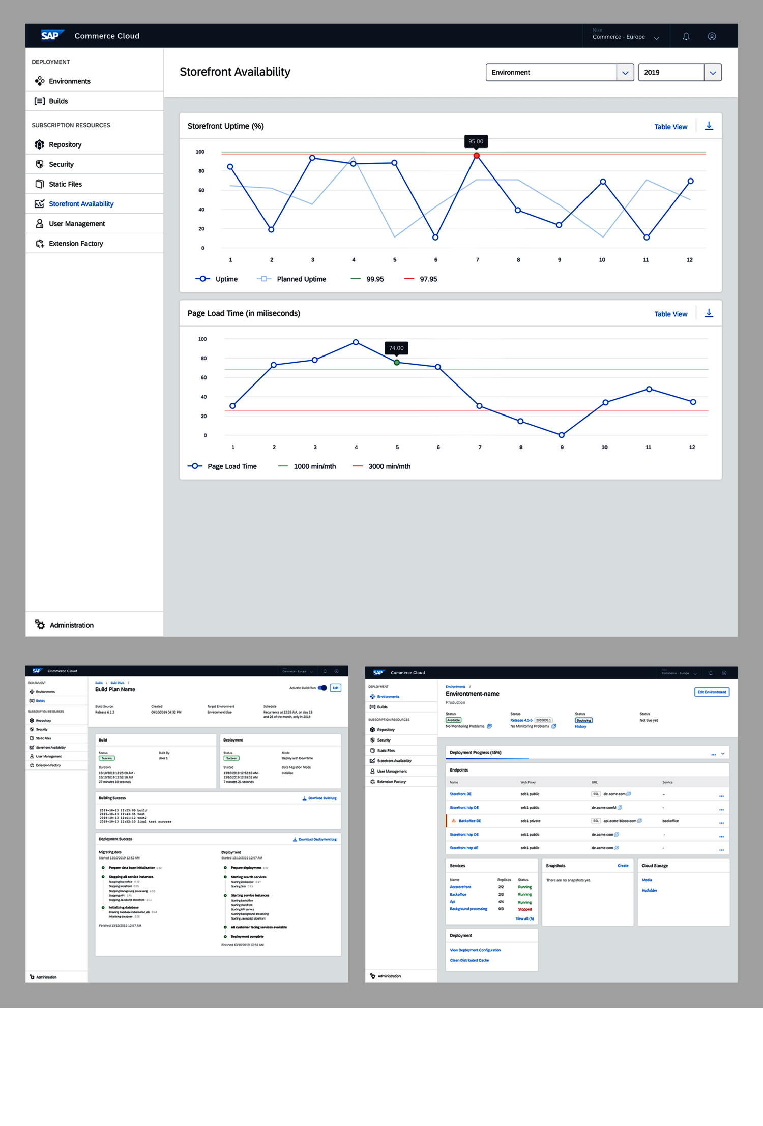 3 Beispiel-Screens der Hybris Commerce-Cloud