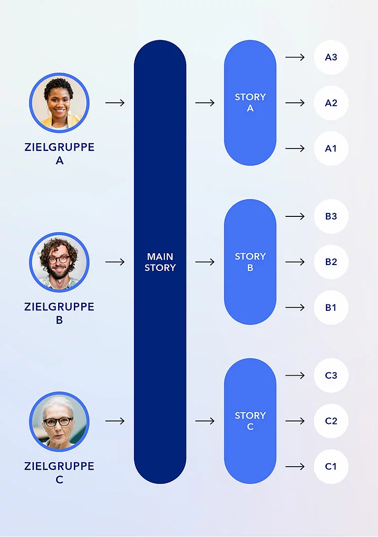 Storytelling-Frameworks Storytelling-Frameworks
