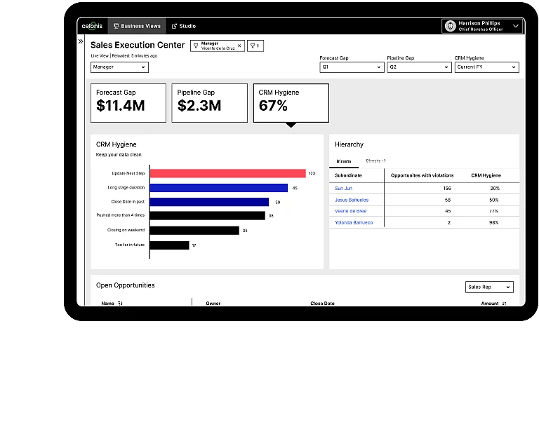 Eine Grafik zeigt eine nutzerfreundliche Platzierung von KPIs, Tabellen und Grafiken.