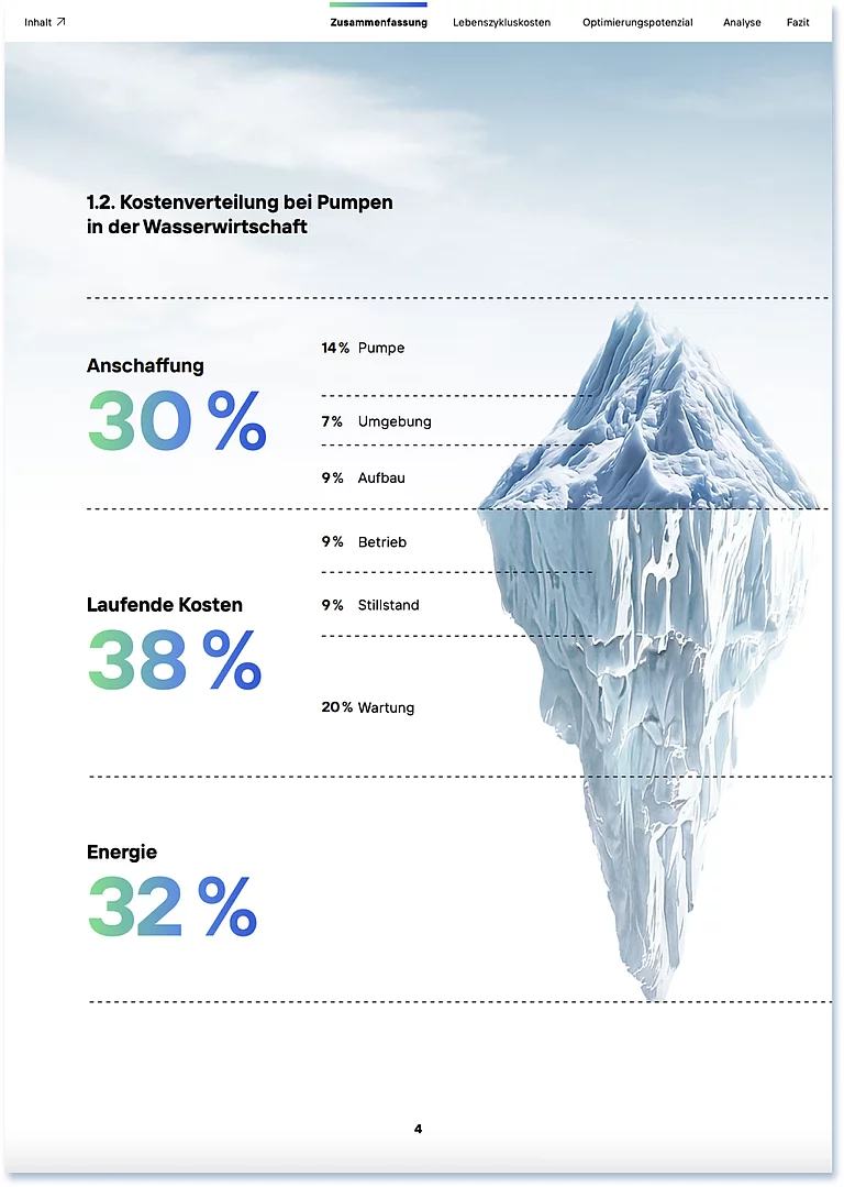 Infografiken KSB Infografik mit Statistiken