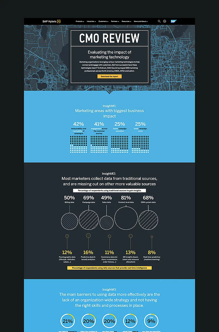 Landing pages for campaigns On display is a campaign landing page for SAP