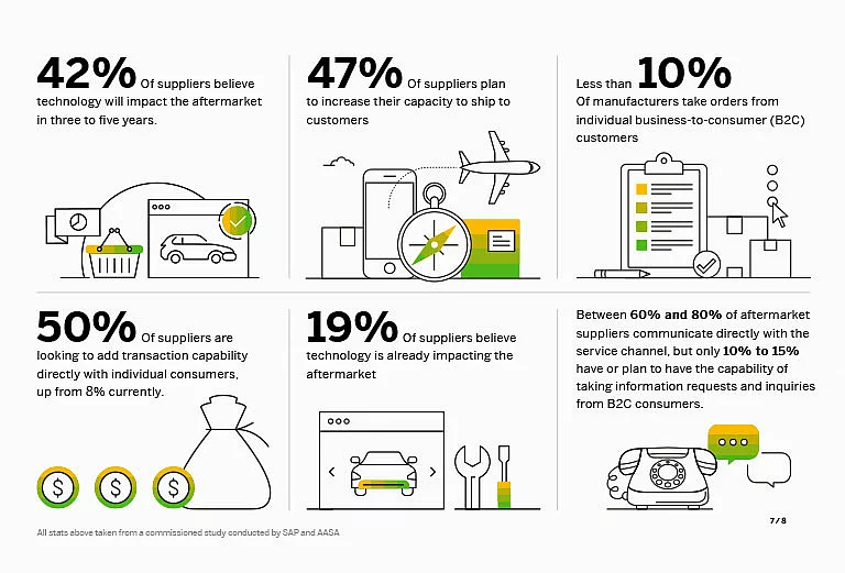 Infographics Shown is an infographic for SAP created by design agency SNK