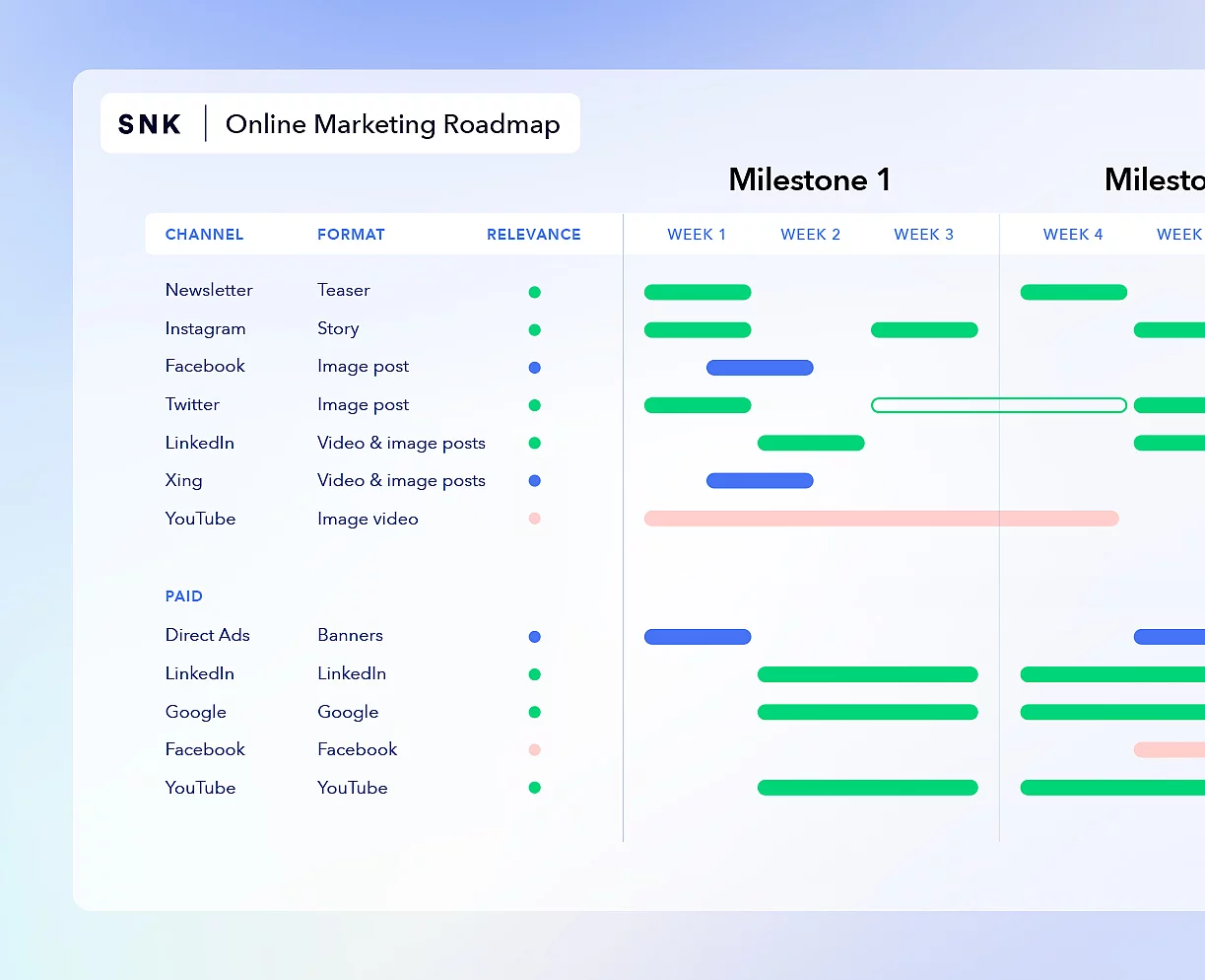 A graphic shows a B2B marketing roadmap with campaigns, messaging and CTAs.