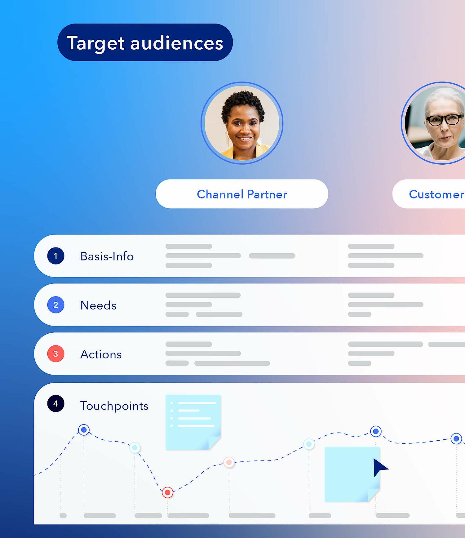 Graphic shows a navigation concept and user flows